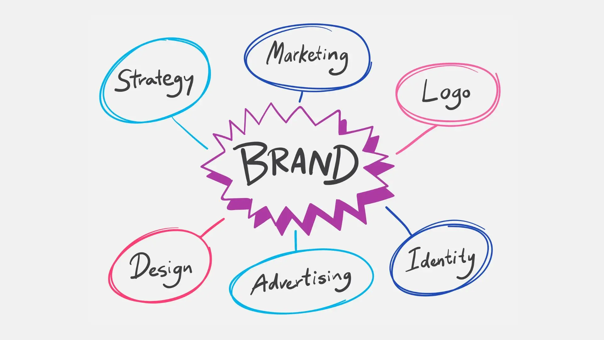 best bramding agency in qatar